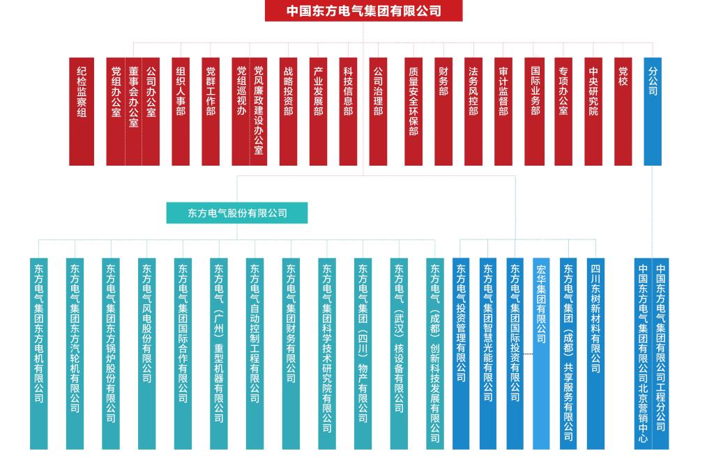 尊龙凯时人生就是博·「中国」官方网站
